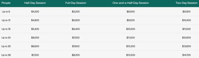 pricing grid for group onsite training broken down by price and session duration, customer service training program